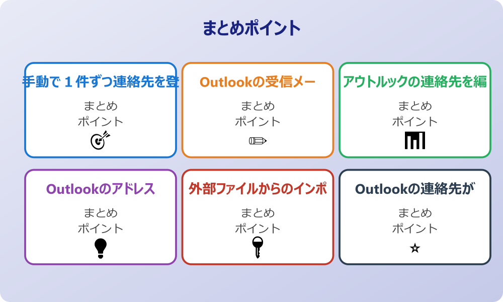 Outlookのアドレス帳に追加できない時