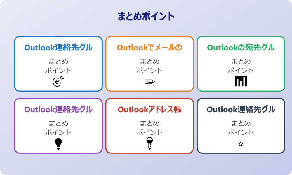 アドレス帳のデータ破損と修復の可能性