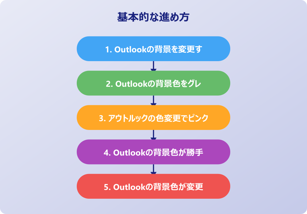 アウトルックの色変更をメール作成に応用するテクニック