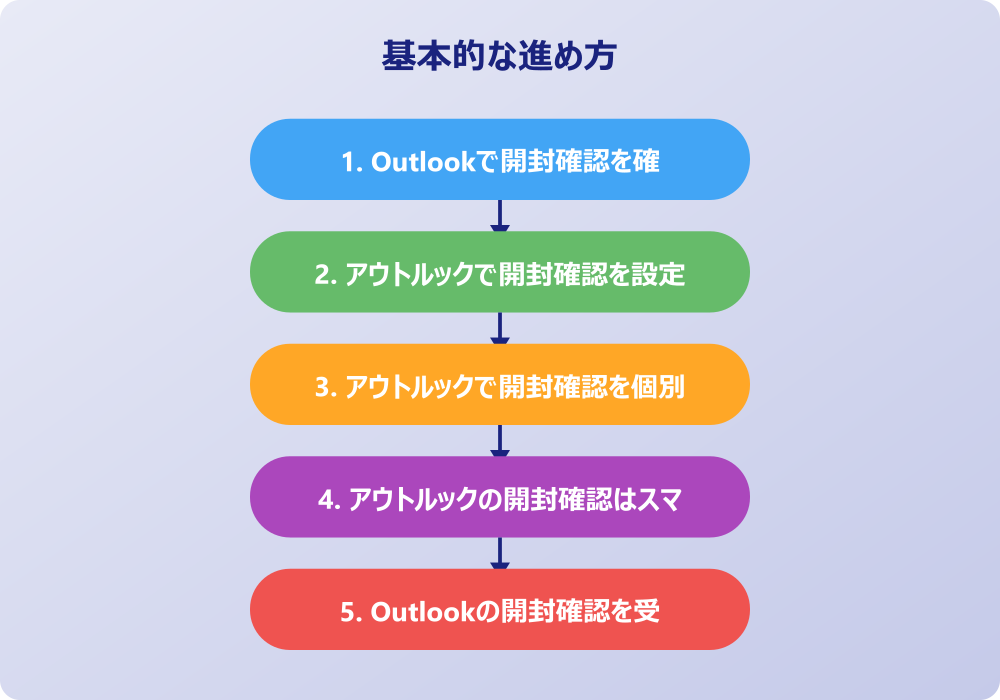 アウトルックの開封確認におけるマナーと注意点