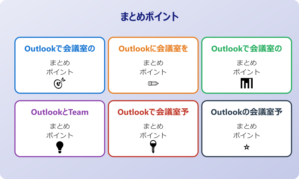 定期的な会議室の確保と管理