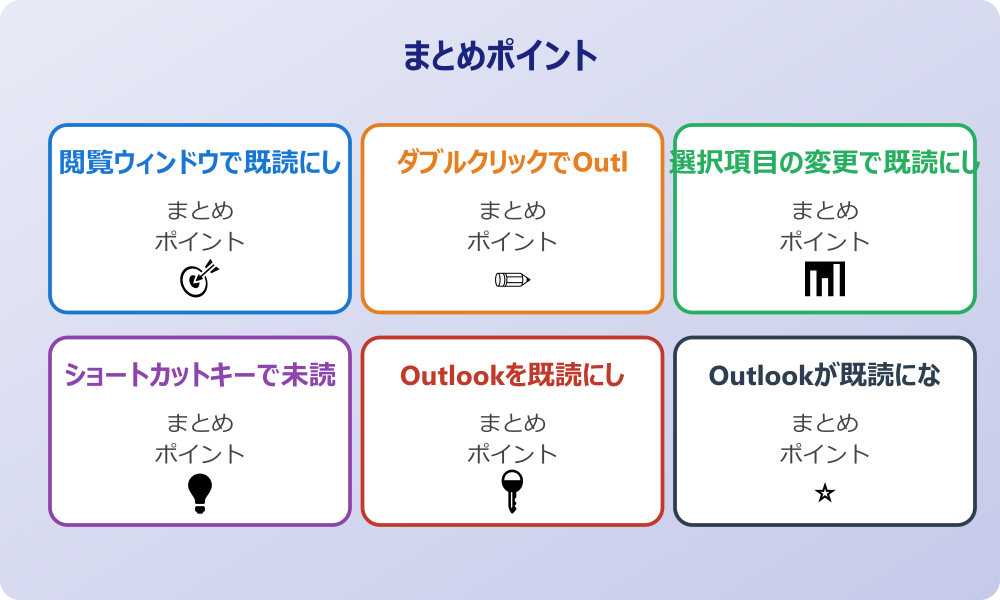 Outlookで既読メールが未読になる現象