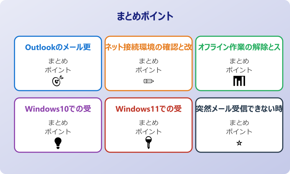 一部のメールが届かない時の迷惑メール対策