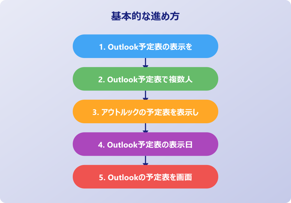 アウトルックのスケジュールや表示の悩みを解決する