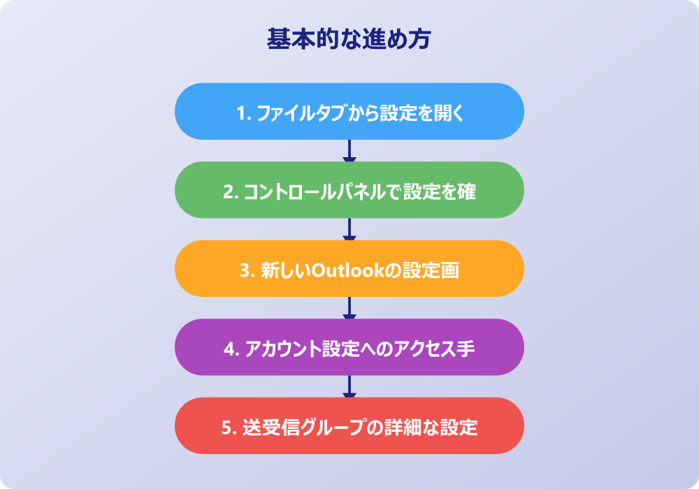 アウトルックの設定はどこか迷った時の対処法