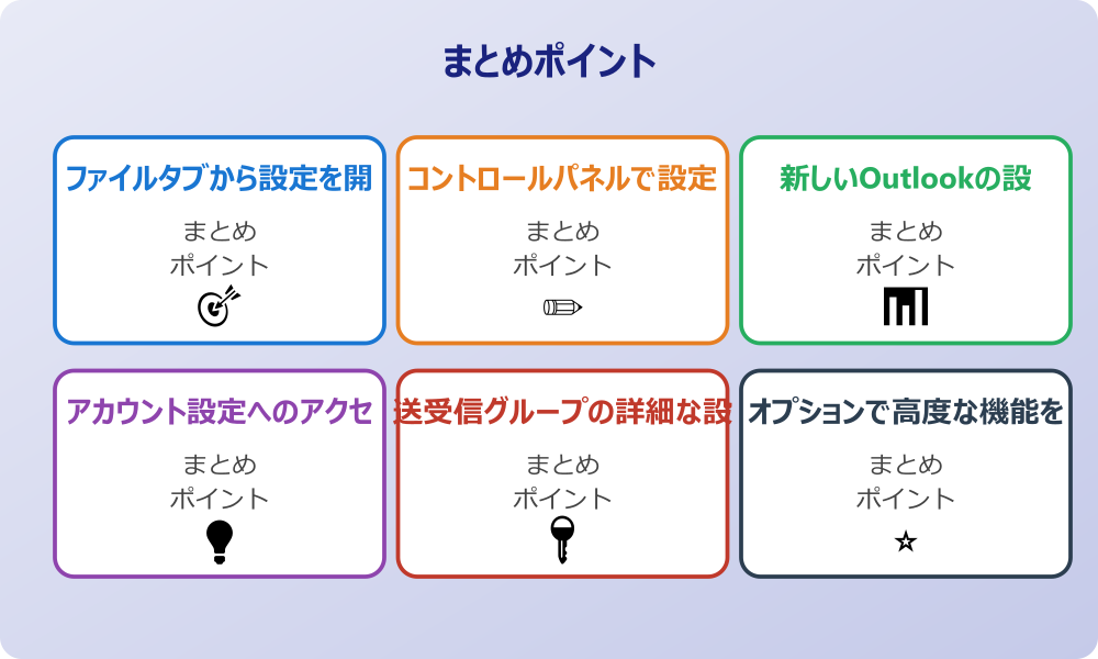 Windowsでの設定の違い