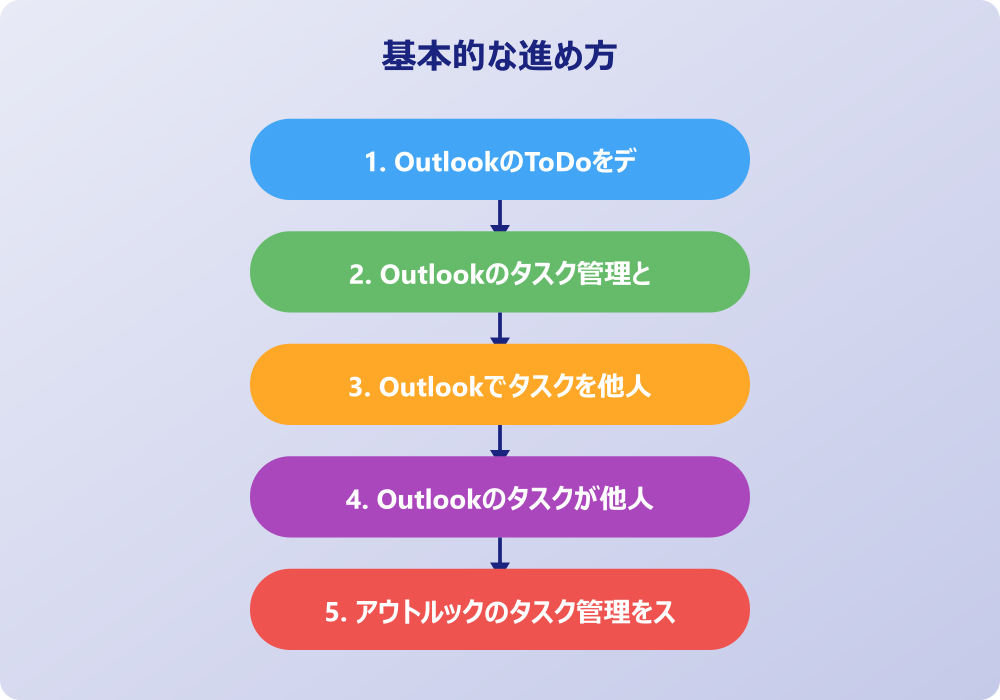 アウトルックのタスク管理で効率を高めるコツと応用