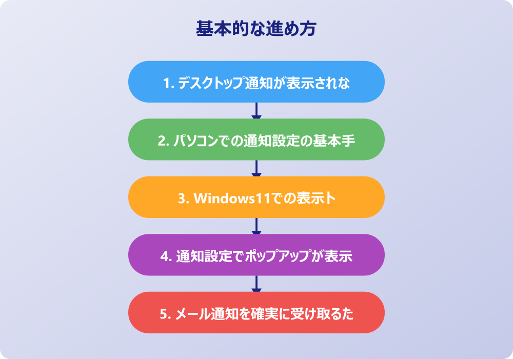 アウトルックの通知の設定をスマホや応用で使いこなす