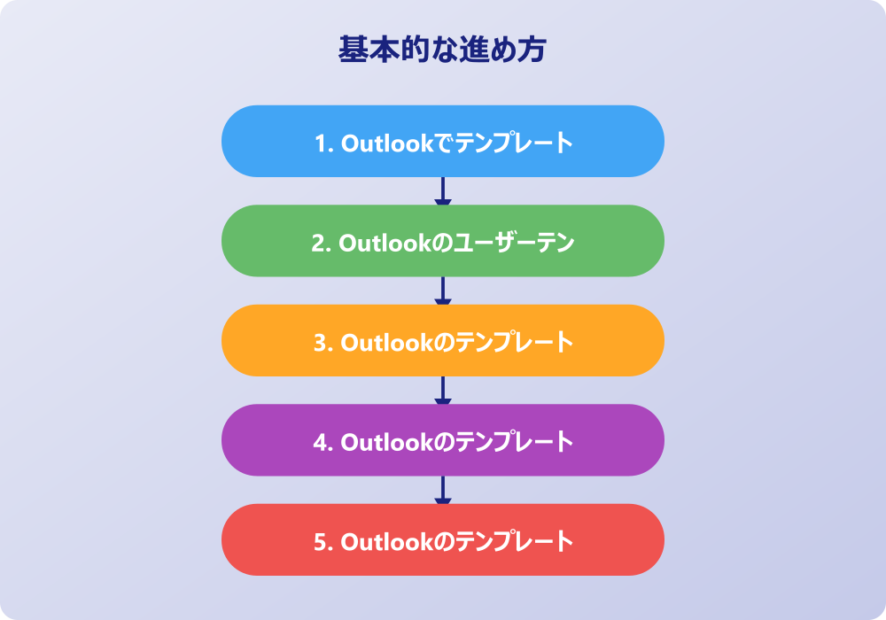 アウトルックのテンプレートの作り方で役立つ応用術