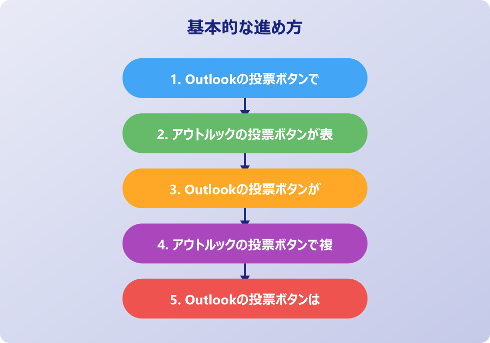 アウトルックの投票ボタンを活用して集計する方法