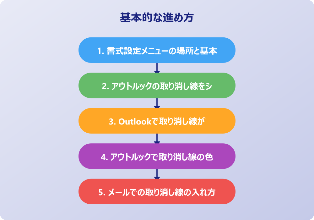 Outlookのメールに取り消し線などの線が入る理由と対処法
