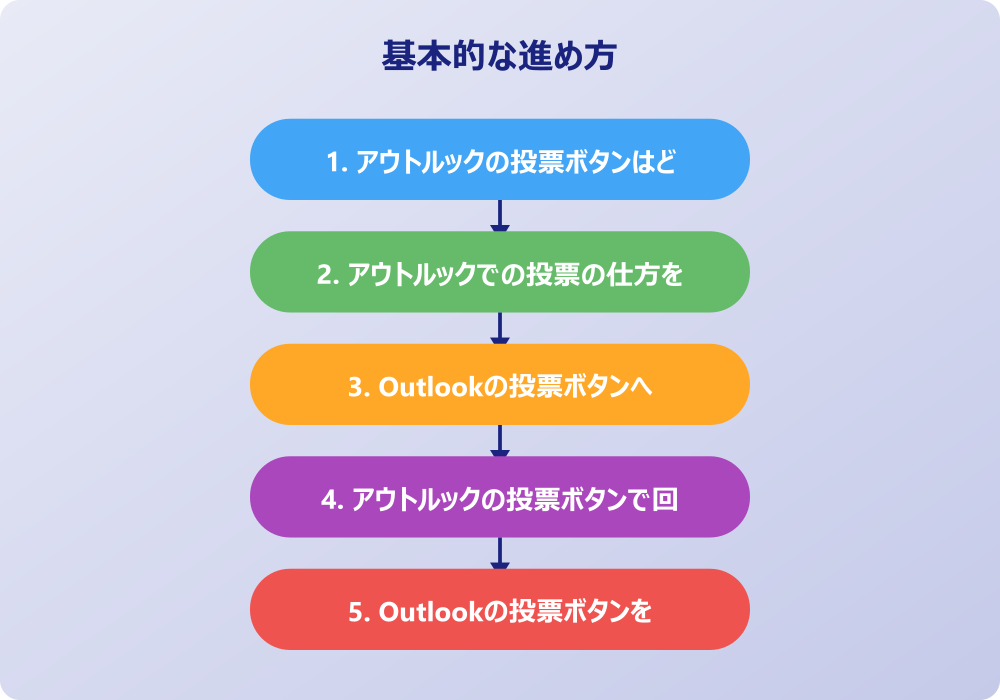 アウトルックの投票結果を確認して活用する方法
