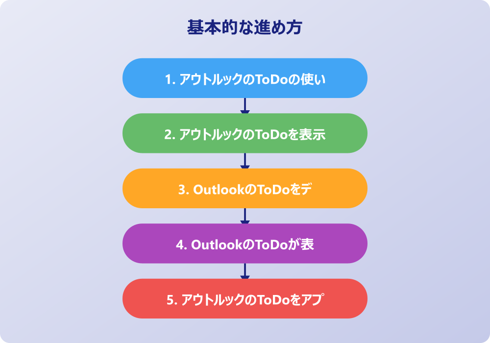 アウトルックでtodoを使いこなすタスク管理のコツ