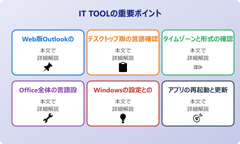 アウトルックの日本語設定と基本の直し方