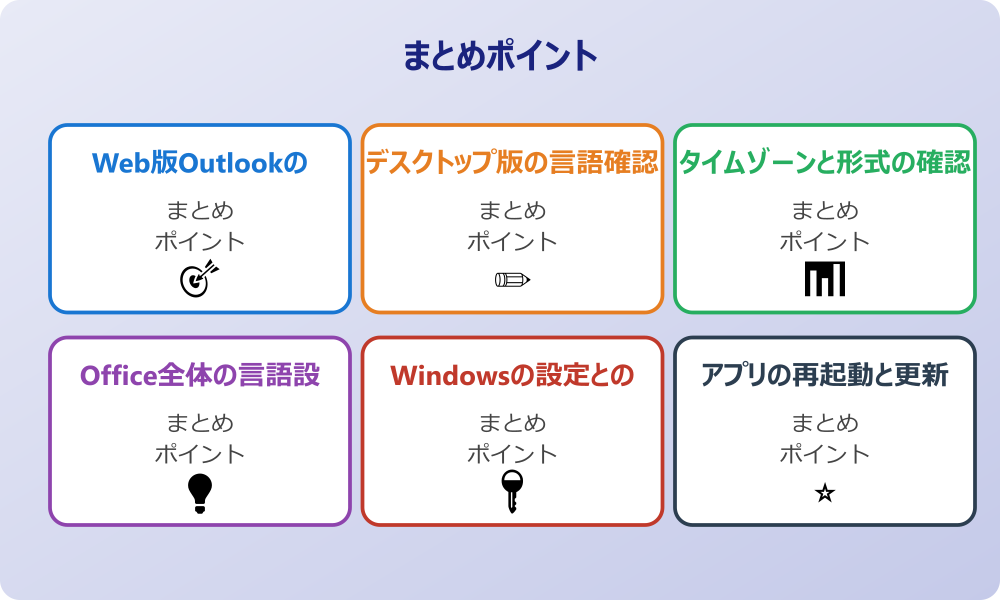スマホ版Outlookの表示