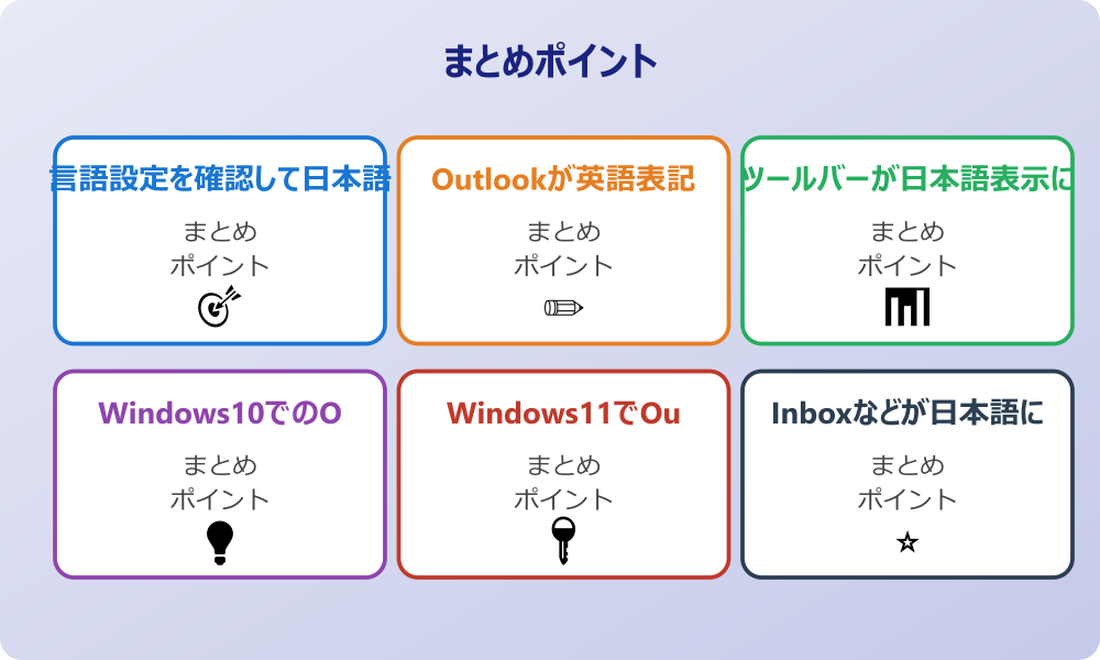 Web版Outlookでの言語設定変更手順