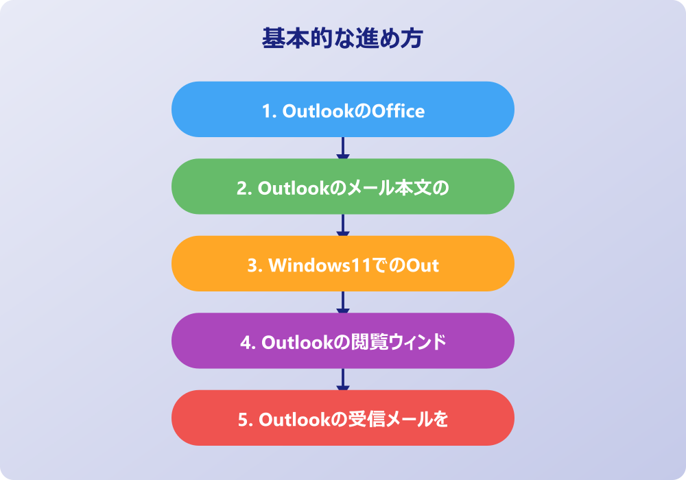 アウトルックの背景色変更ができない時の対処と応用