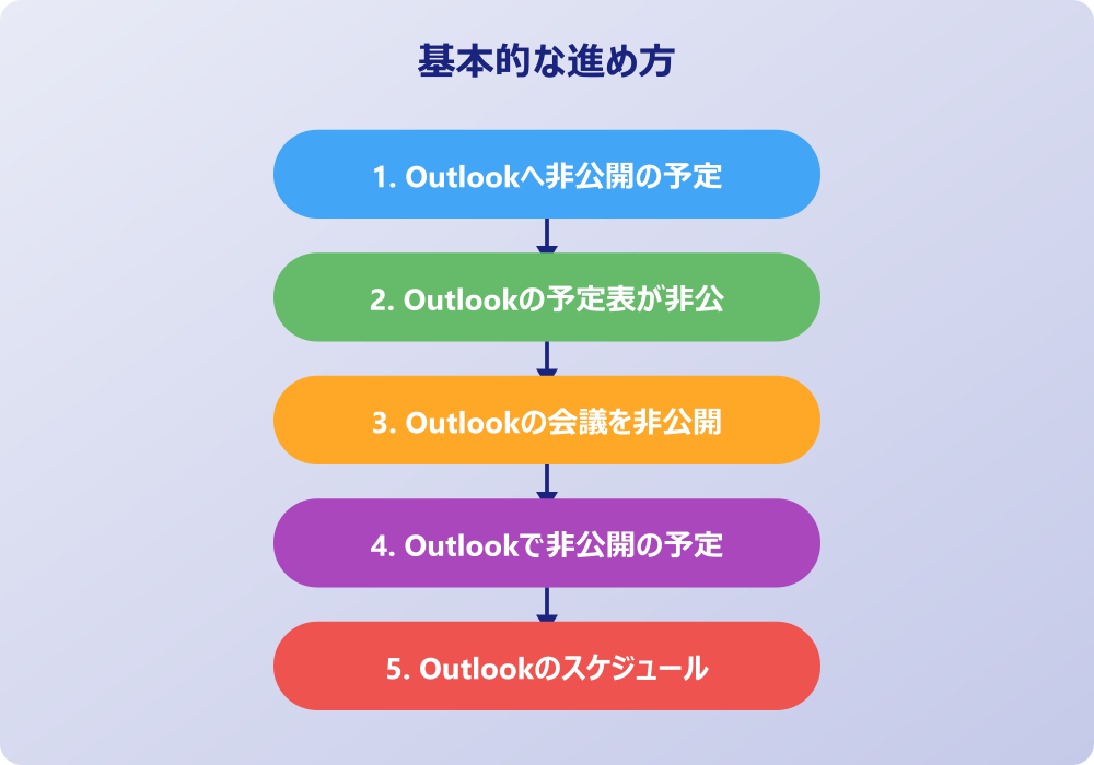 アウトルックで非公開の予定を活用する応用