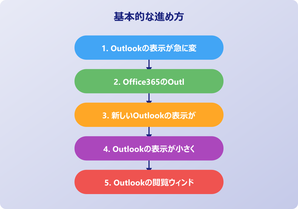 アウトルックの表示が変わった時の詳細設定と対策