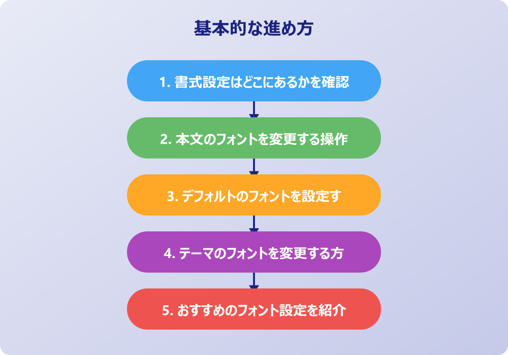 アウトルックのフォント設定のトラブルと対処法