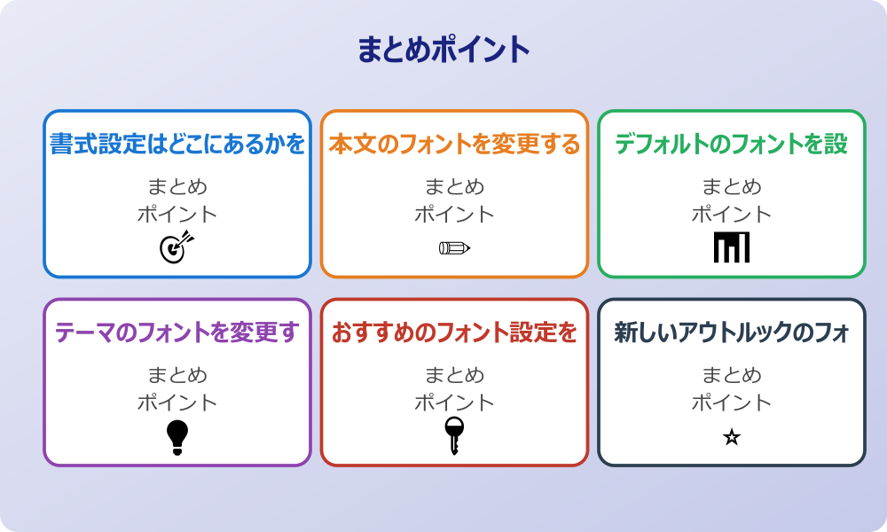 形式によるフォントの違いを理解