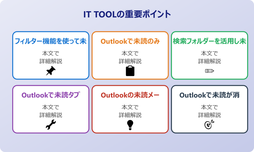 アウトルックで未読のみ表示の設定を行う手順