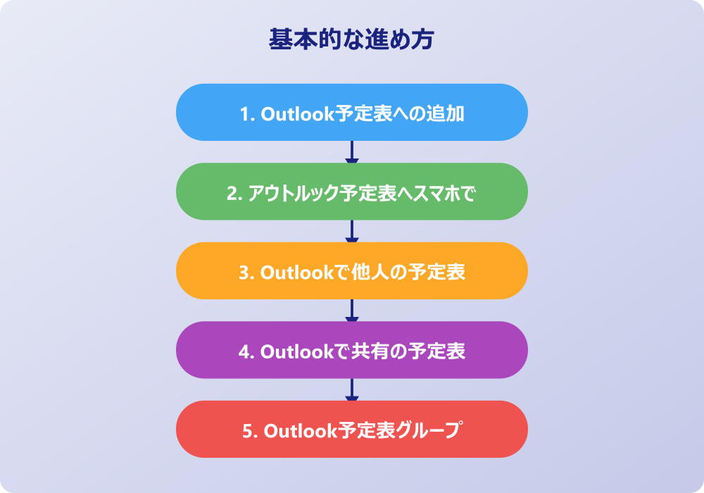 アウトルックの予定表へ追加する応用テクニックとトラブル対処