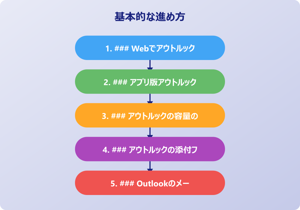 ## アウトルックの容量確認から対策を実行する