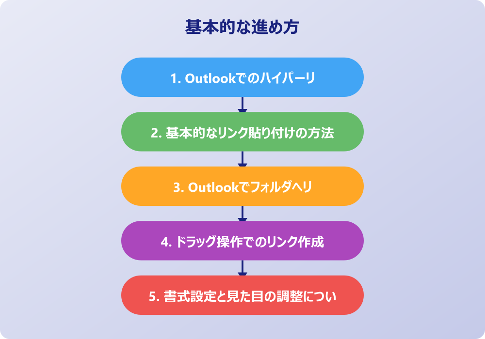 アウトルックのリンク貼り付けで困った時の対処法