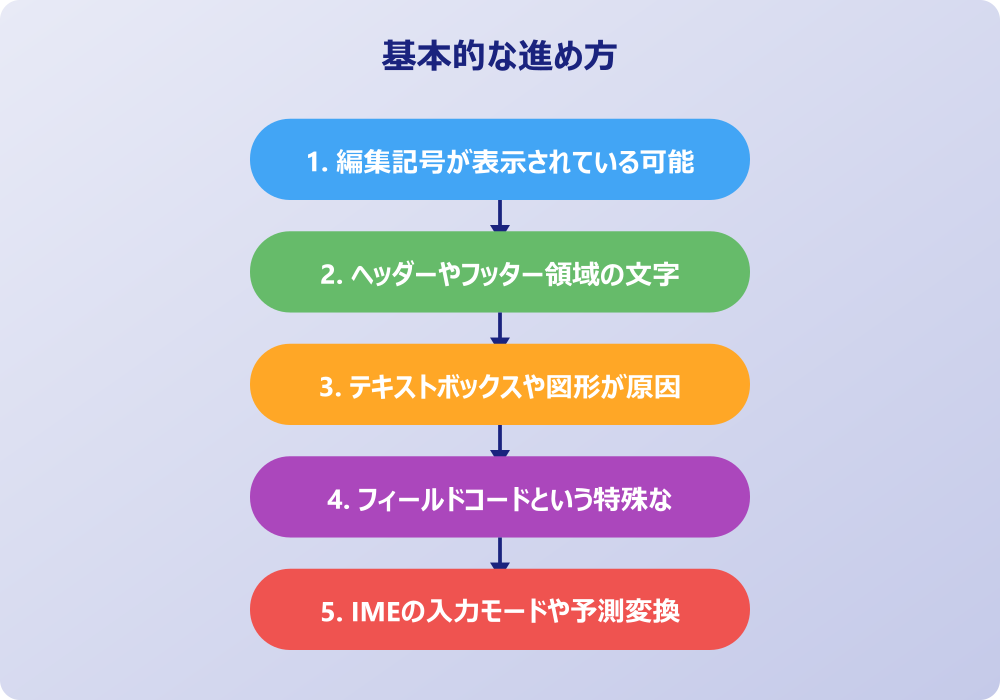 パソコンの左上に文字が出て直らない問題を解決する具体的な手順とは