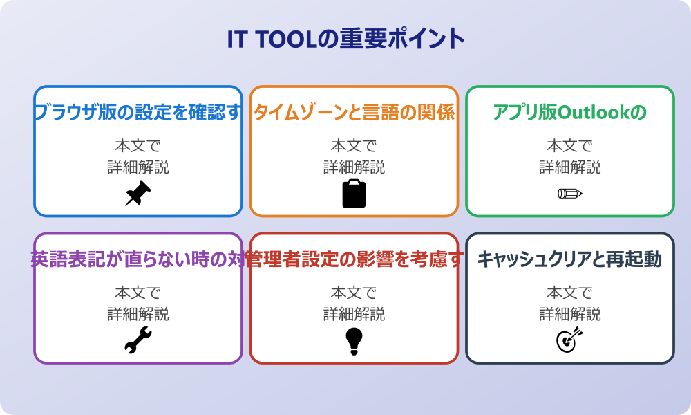 アウトルックの言語設定を日本語に戻すための基本手順