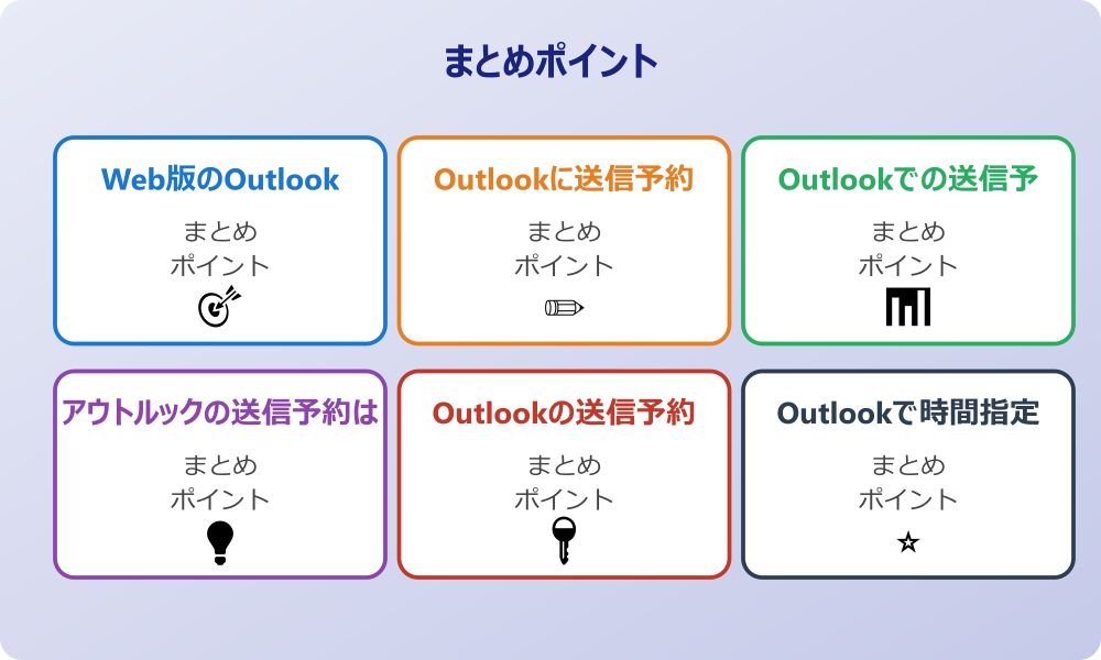 スマホアプリ版での時間指定送信の手順