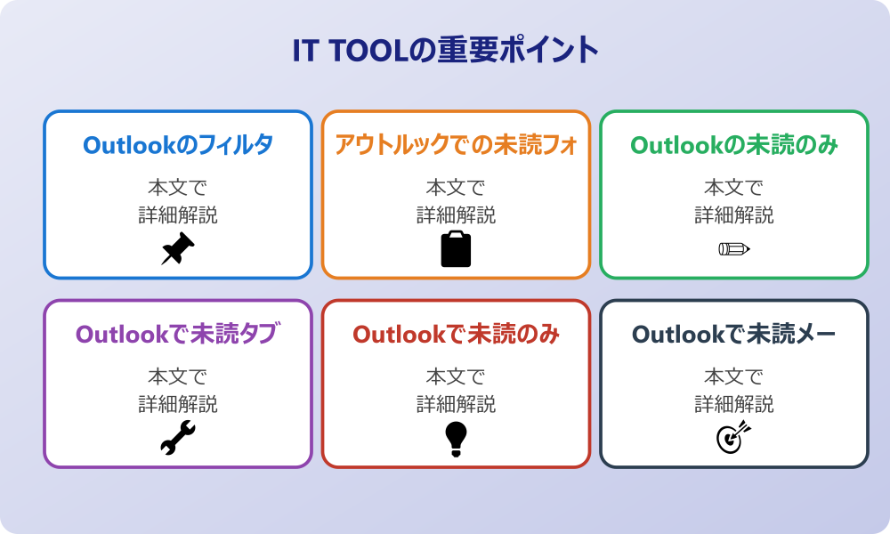 アウトルックで未読のみ表示の設定を行う方法