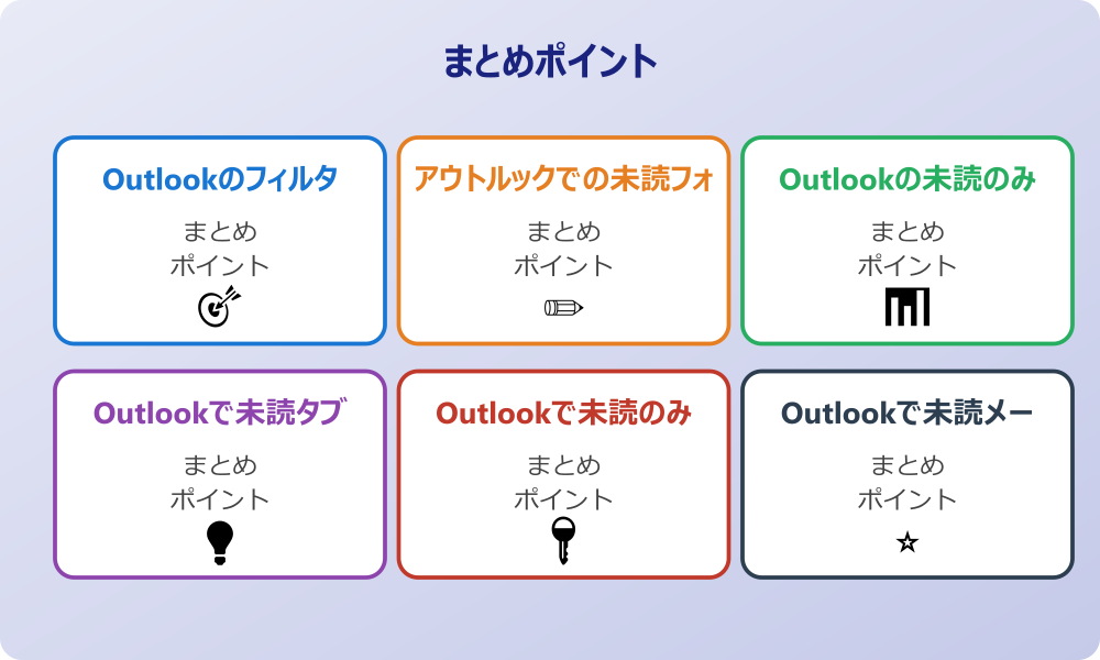 Outlookで未読のみ表示を優先する検索フォルダ