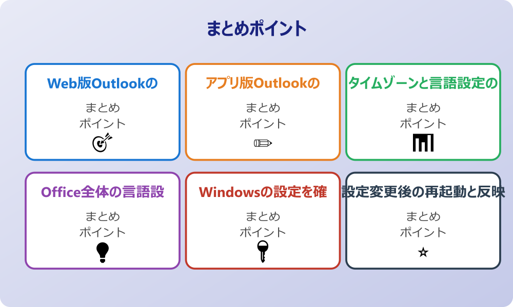 フォルダ名のリセット方法と注意点