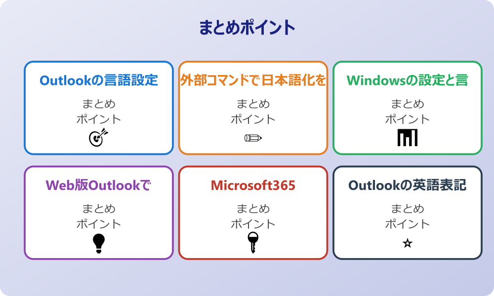 スマホ版アウトルックの日本語化手順