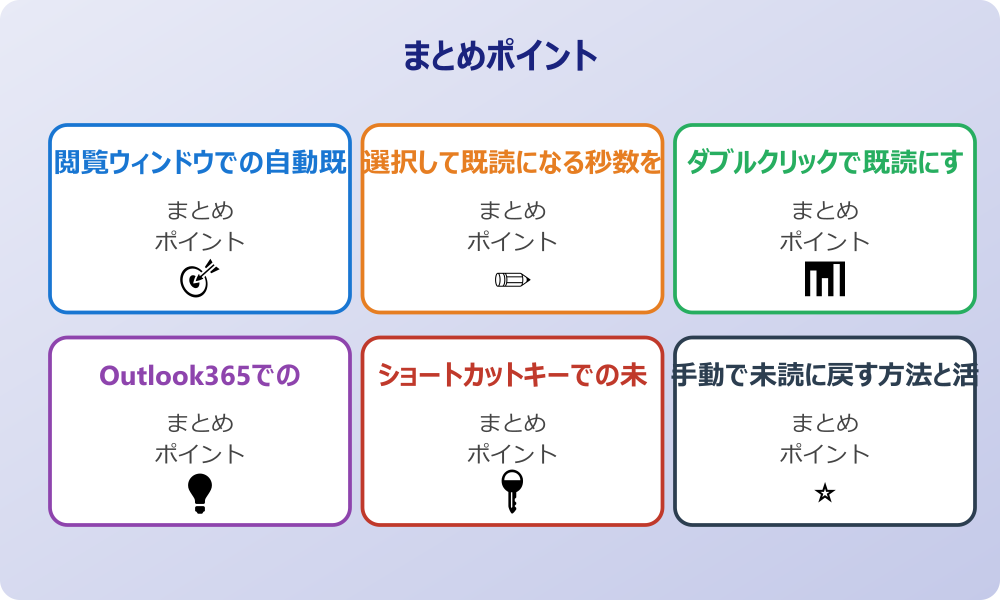 自動既読ルールの設定と活用