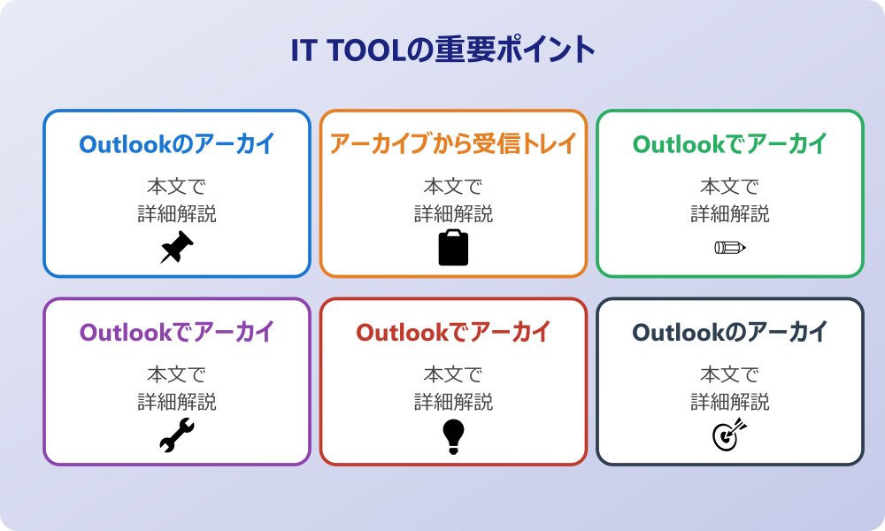 アウトルックのアーカイブからメールを戻す基本的な手順