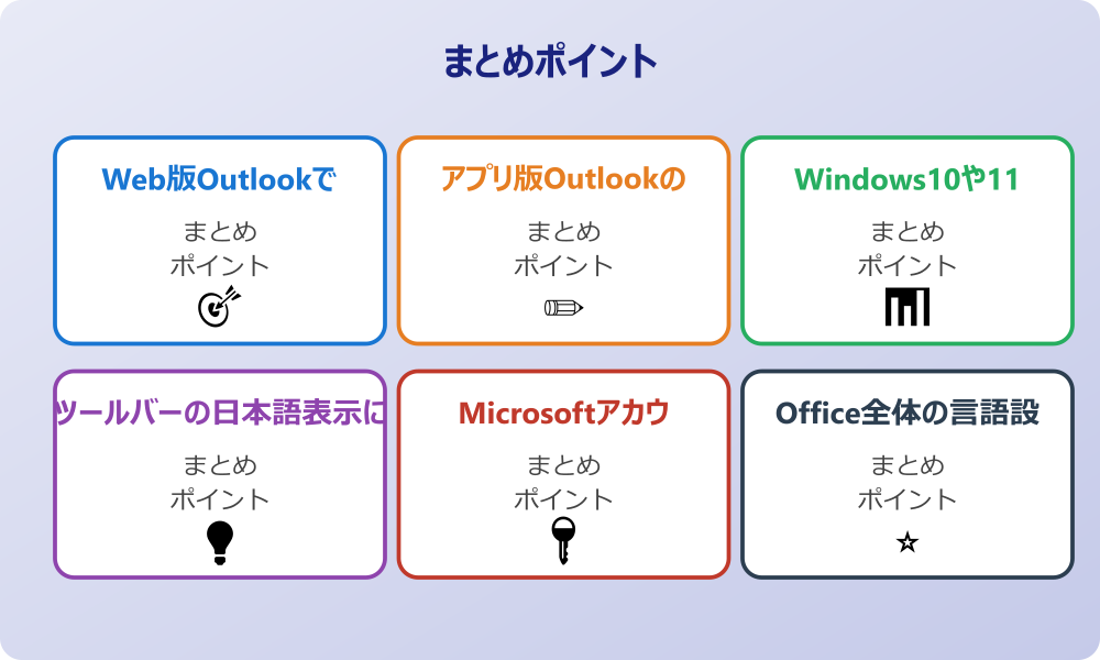 日本語と英語が混在するケースの背景