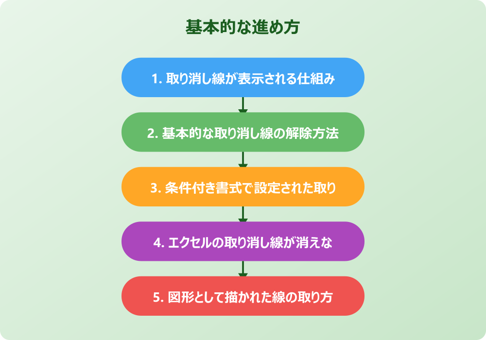 エクセルの取り消し線が消えない問題の完全解決ガイド
