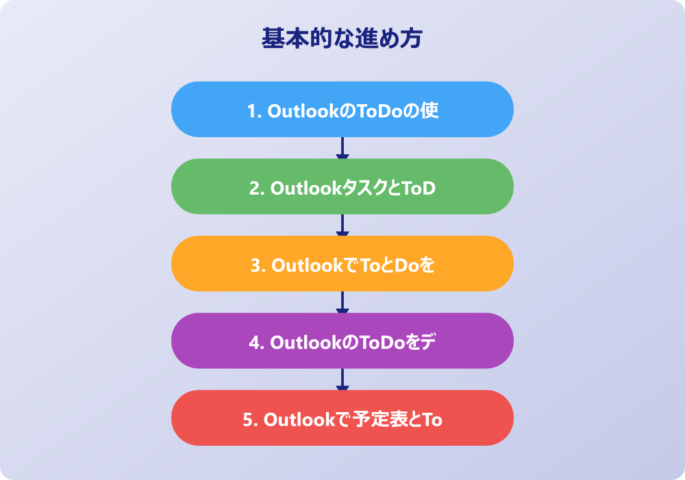 アウトルックのtoとdoで効率化する応用術