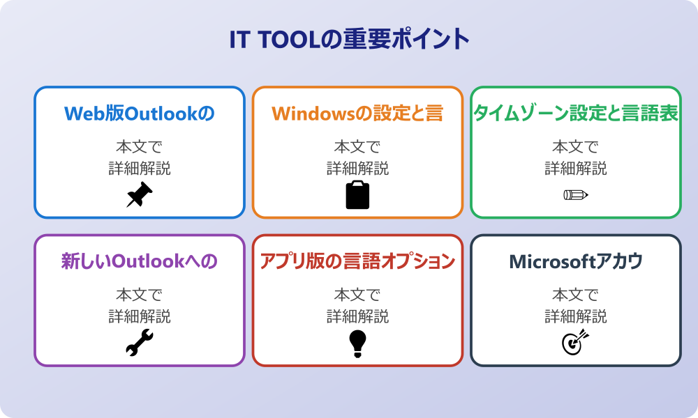 アウトルック英語表記を日本語に直すための基本設定と確認事項
