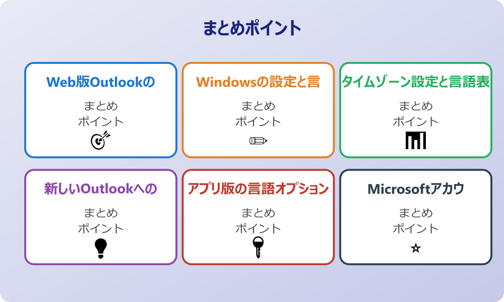 Outlookプロファイルの再作成手順
