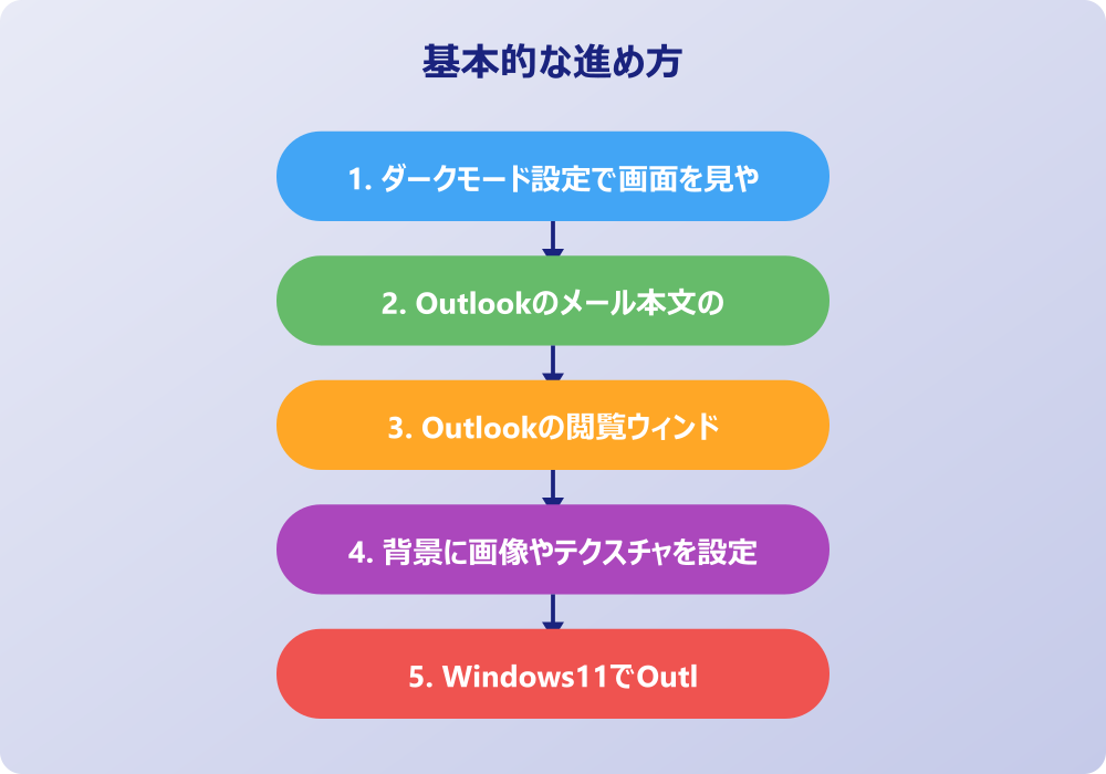 アウトルックの背景で色変更をする際の注意点