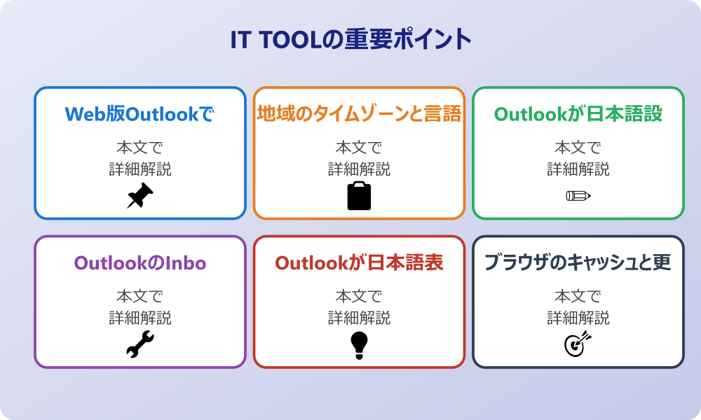 アウトルックの英語表記を日本語にするための基本設定