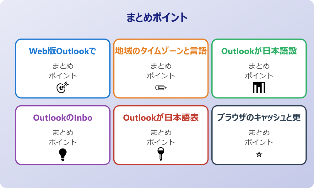 Outlookの英語表記を受信トレイで