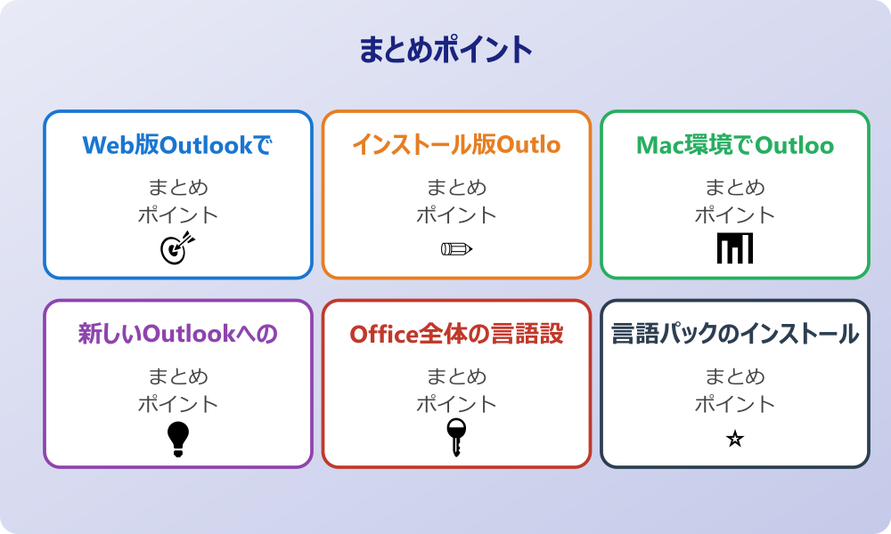タイムゾーン設定と言語の関連性