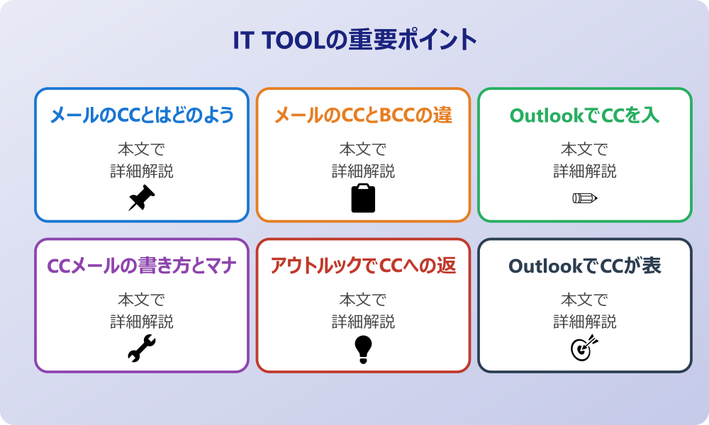 アウトルックのccとは何かを知りBCCとの違いを理解する