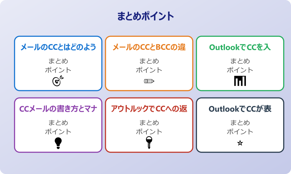 組織内でCCを効果的に使うためのルール