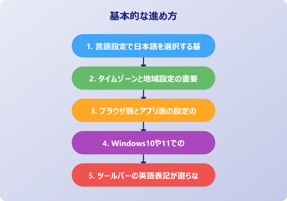 アウトルックのメールで日本語表示のトラブル解決策